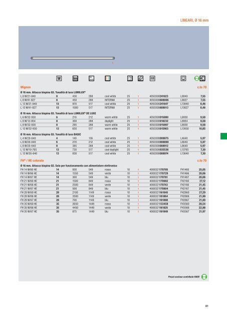 Listino prezzi Italia - Rima.vi.it