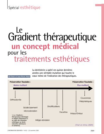 Gradient thérapeutique - Information dentaire