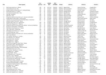 POS. Nome Squadra N.ro partenza CAT. MONZA ERVE ERVE ...