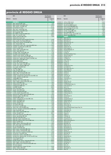 313-361 ARS REGGIO NELL'EMILIA.indd - Provincia di Reggio Emilia