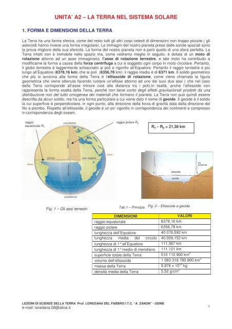 La Terra Nel Sistema Solare Pdf I T C Zanon