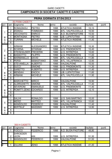 CAMPIONATO DI SOCIETA' CADETTI E CADETTE - Fidal Verona