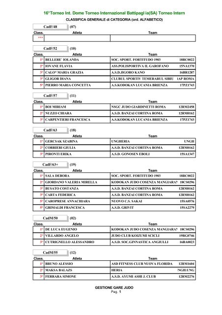 Classifica Categorie di peso Cadetti - Olimpica Judo