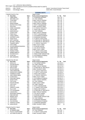 Classifica - Podismo Lombardo