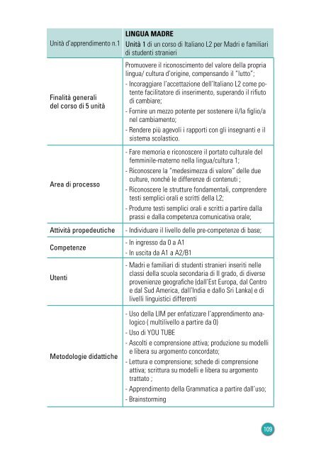 Dire, fare, navigare - Provincia di Milano