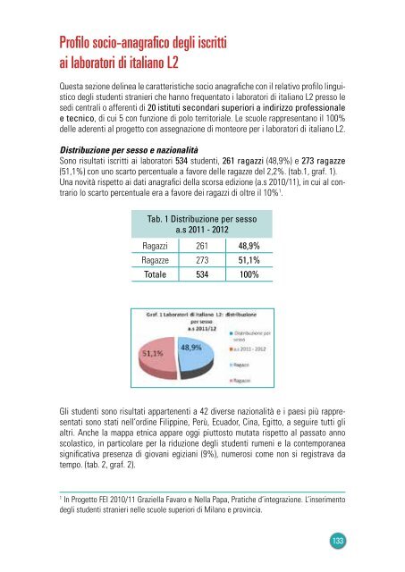 Dire, fare, navigare - Provincia di Milano