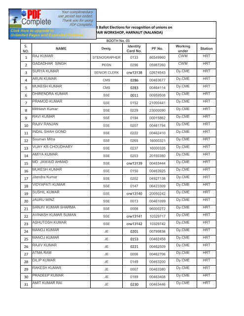 Final Voter List of Carriage Repair Workshop, HARNAUT