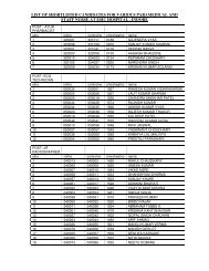 list of shortlisted candidates for various paramedical and