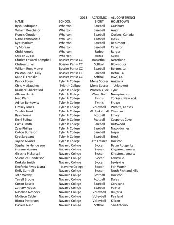 Region XIV All-Academic team - Region XIV Athletics