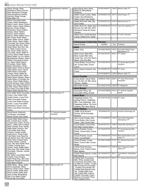 Daftar Belanja Produk Halal 2010 - Kantor Wilayah Riau