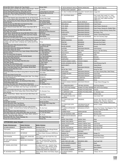 Daftar Belanja Produk Halal 2010 - Kantor Wilayah Riau