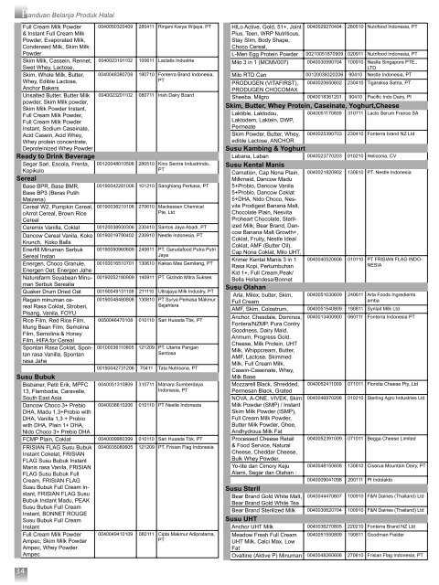 Daftar Belanja Produk Halal 2010 - Kantor Wilayah Riau