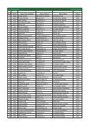 Rank Roll No Name of the Candidate Name of ... - Sikkimhrdd.org