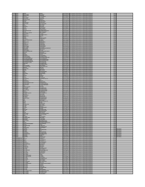 Download List in PDF Format - BBSYDP