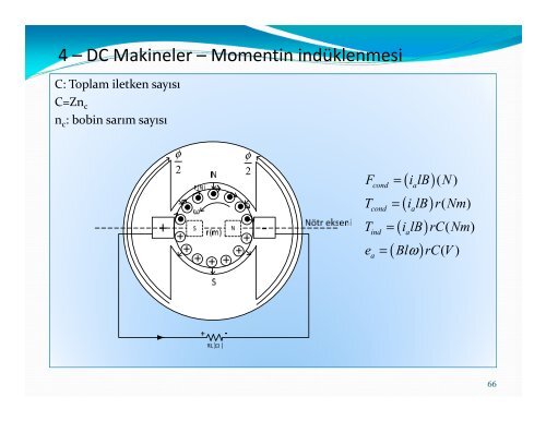 2_Dc Makinelerin Manyetik Temelleri