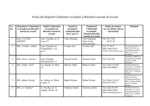 Extras din Registrul Cabinetelor avocaţilor şi Birourilor asociate de ...