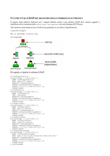 Struttura LDAP del registro degli indirizzi elettronici - Ministero della  ...