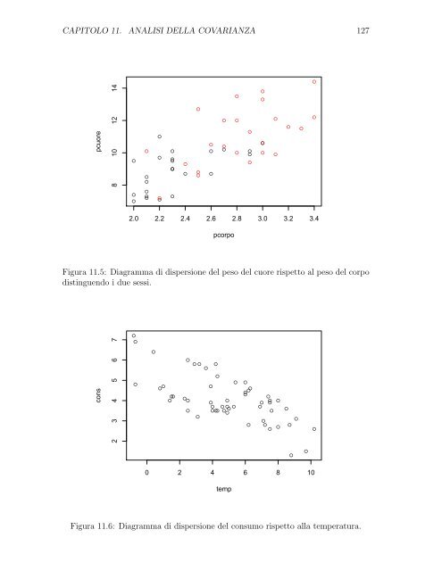 Dispensa di modelli lineari in R - Dipartimento di Statistica