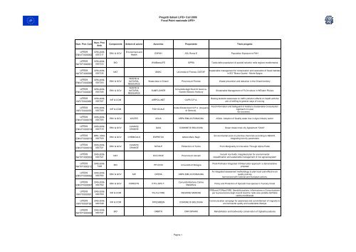 168 proposte (pdf, 169 KB) - Ministero dell'Ambiente