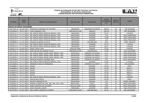 EIA Consolidado Item 5.3.4 Aspectos Socioeconomicos AII.pdf