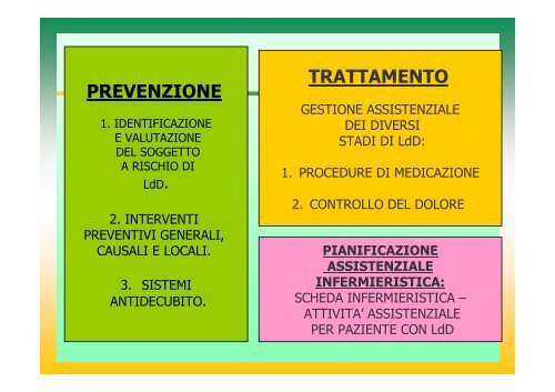 l'infermiere nella prevenzione e nel trattamento delle lesioni da ...