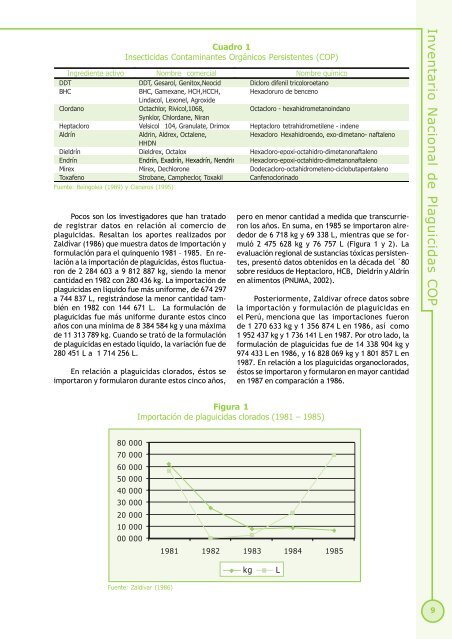 Inventario Nacional de Plaguicidas - Ministerio del Ambiente