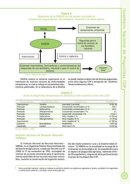 Inventario Nacional de Plaguicidas - Ministerio del Ambiente