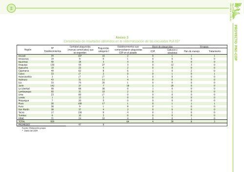 Inventario Nacional de Plaguicidas - Ministerio del Ambiente