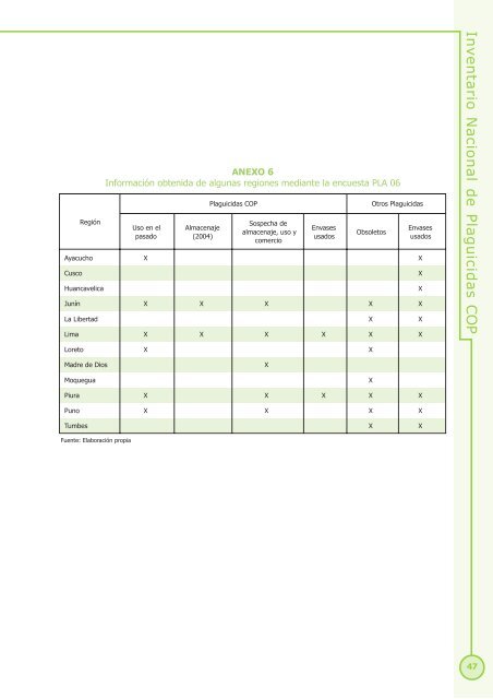 Inventario Nacional de Plaguicidas - Ministerio del Ambiente