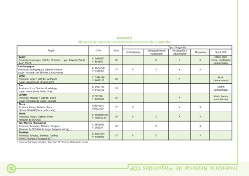 Inventario Nacional de Plaguicidas - Ministerio del Ambiente