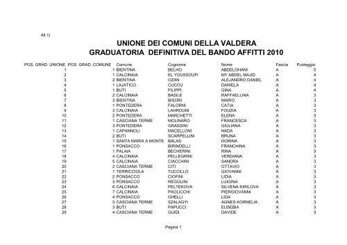 UNIONE DEI COMUNI DELLA VALDERA GRADUATORIA ...