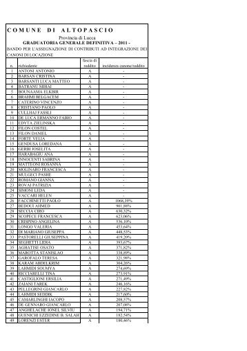 Graduatoria definitiva contributo affitti 2011 - Comune di Altopascio