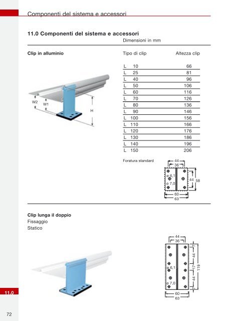 Kalzip® manuale di montaggio