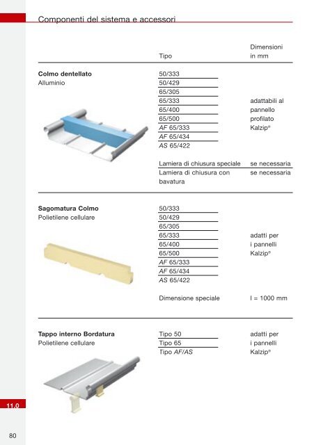 Kalzip® manuale di montaggio