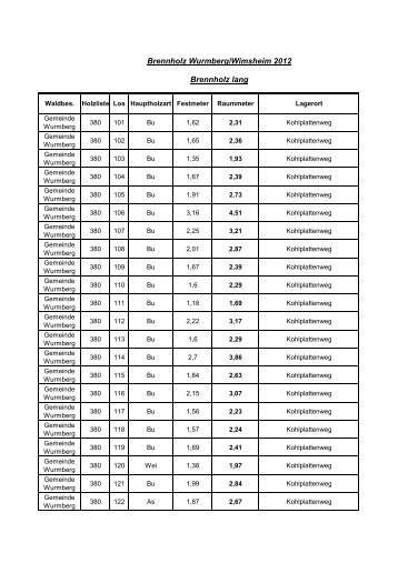 Brennholzverkauf Wurmberg und Wimsheim