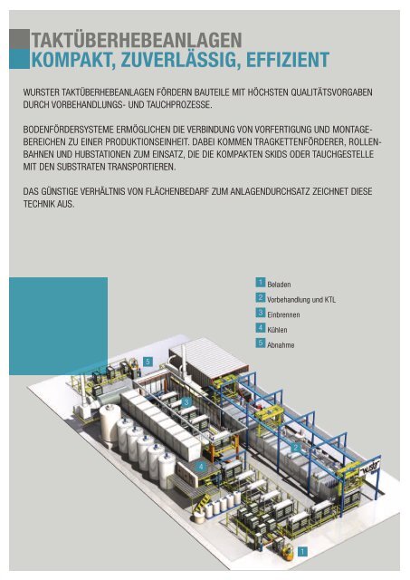 tauchvorbehandlungs - Wurster Oberflächentechnik GmbH
