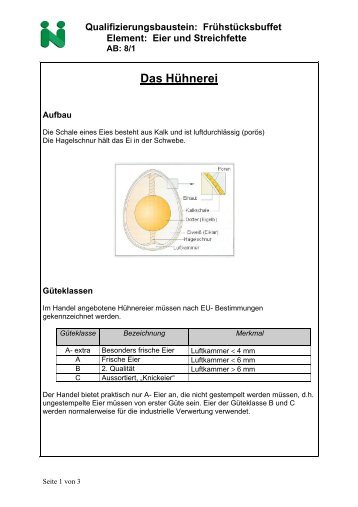 QB: Eier und Streichfette. Arbeitsblätter - Ausbildungsvorbereitung