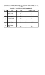 Reports : List of Coop. Societies falling under the categories u/s 66(1)