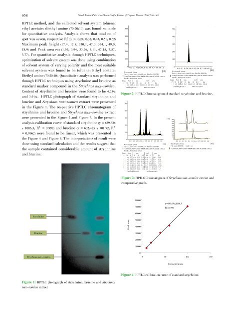 Phytochemical analysis and standardization of Strychnos nux ...