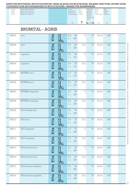 CatalogoMuzzi09 - Serra Marcello - Rappresentanze