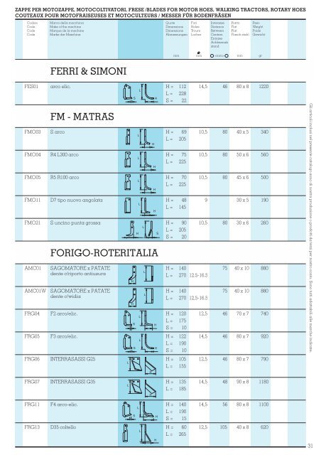 CatalogoMuzzi09 - Serra Marcello - Rappresentanze