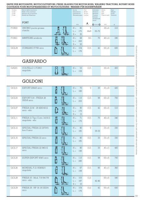 CatalogoMuzzi09 - Serra Marcello - Rappresentanze