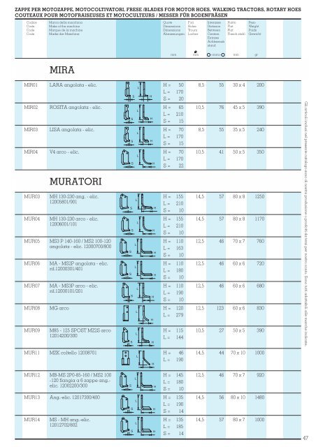 CatalogoMuzzi09 - Serra Marcello - Rappresentanze