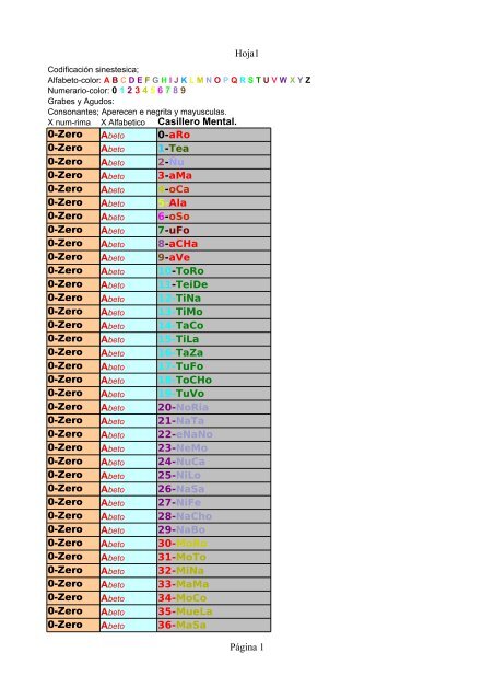 Archivo PDF - Mnemotecnia