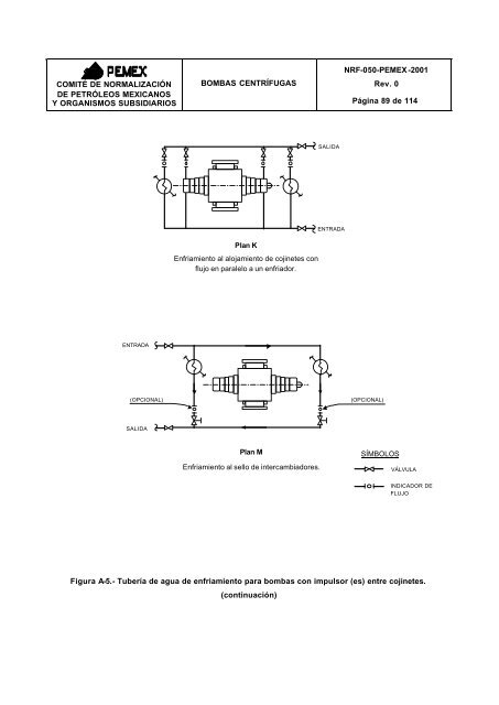 BOMBAS CENTRÍFUGAS - PEMEX.com