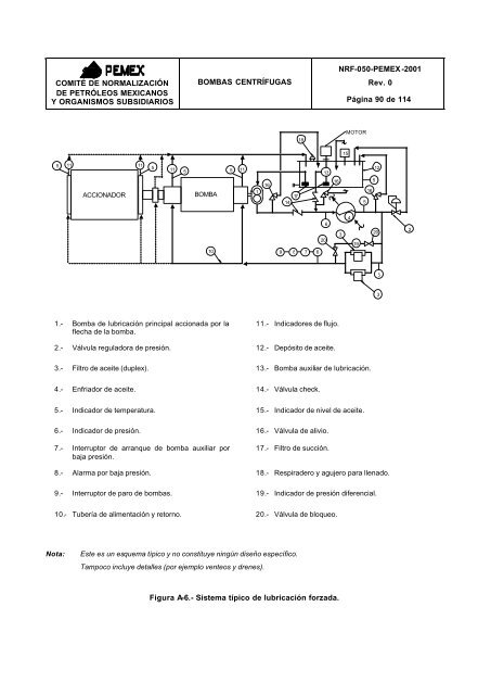 BOMBAS CENTRÍFUGAS - PEMEX.com