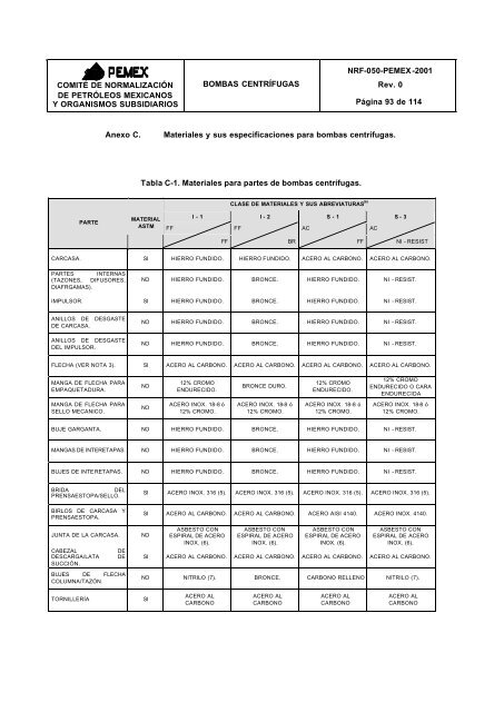 BOMBAS CENTRÍFUGAS - PEMEX.com