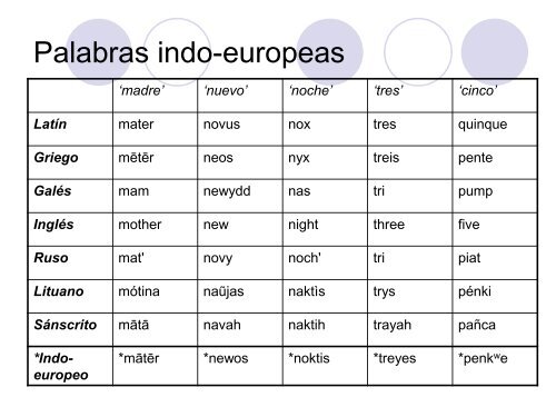 Los Indo-europeos - Textos PUCP Textos