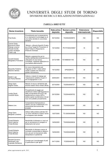 Tabella brevetti - Università degli Studi di Torino