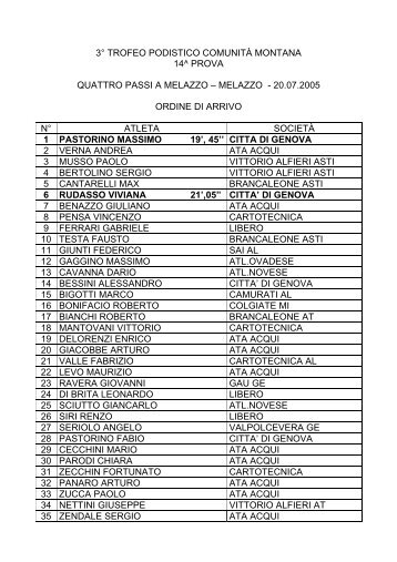 Classifica ufficiale - Wedosport